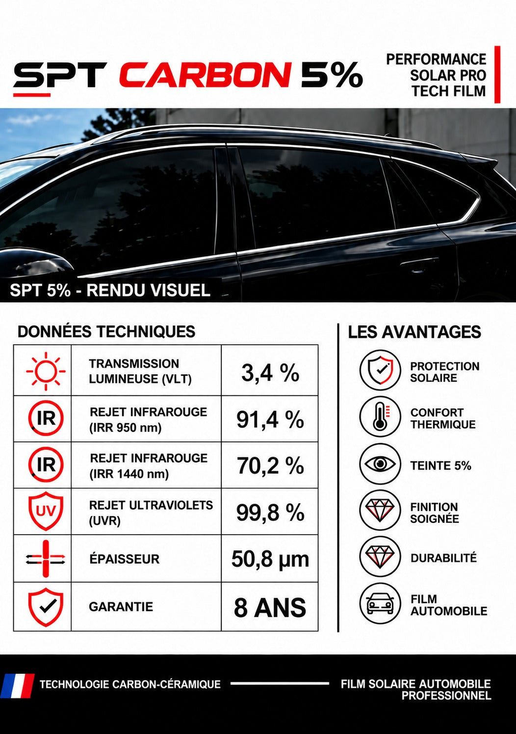 Fiche technique film solaire SPT Carbon 5 %