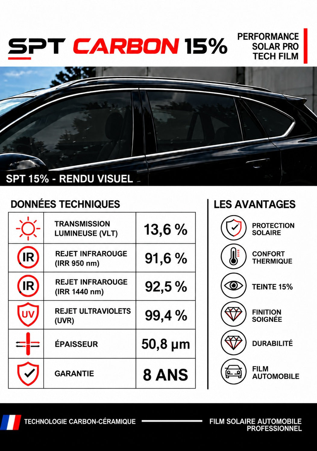 Fiche technique film solaire SPT Carbon 15 %