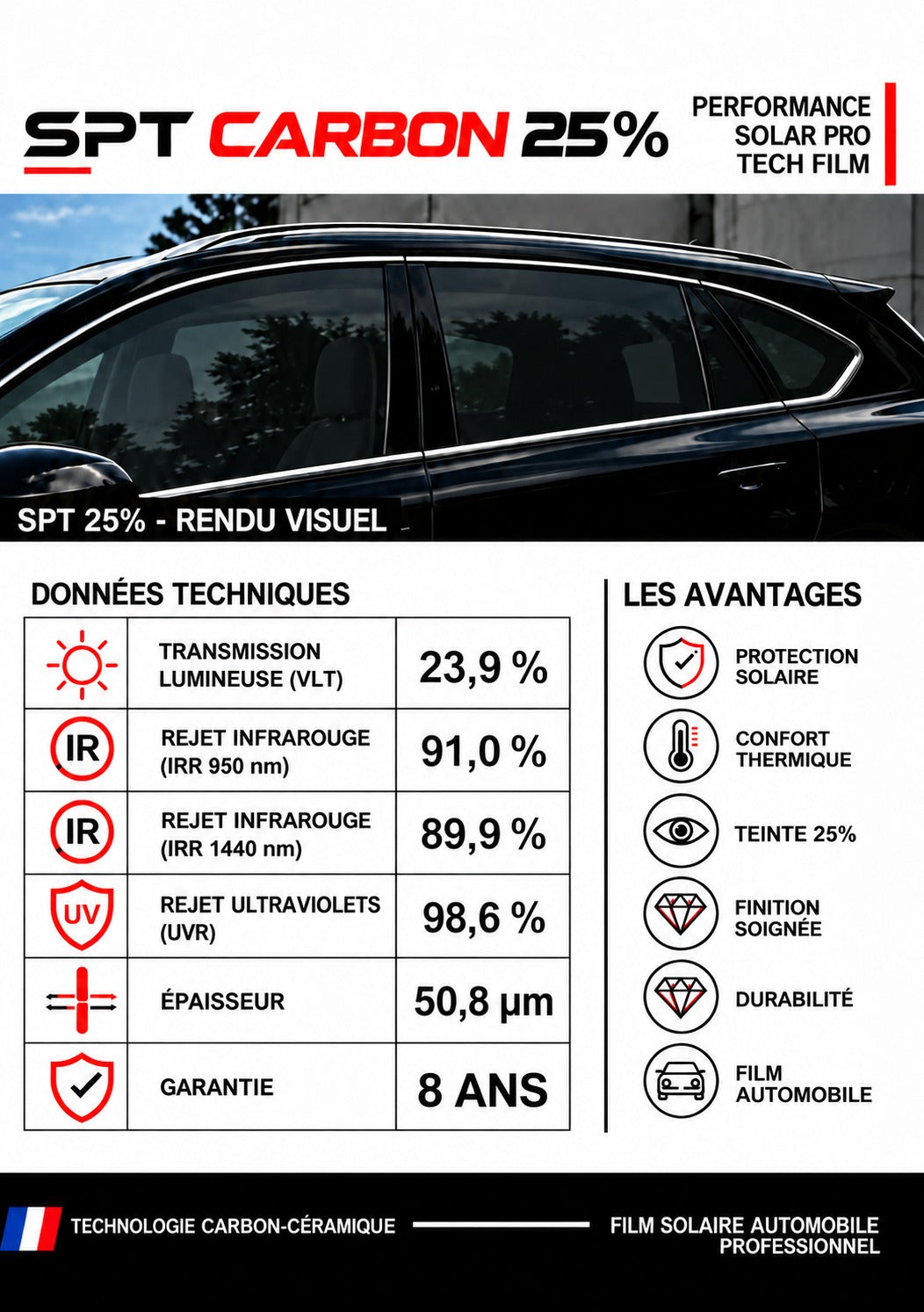 Fiche technique film solaire SPT Carbon 25 %