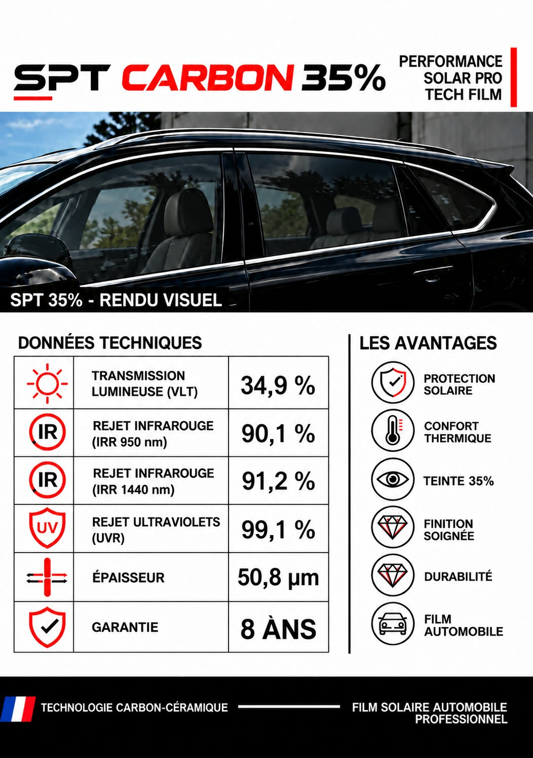 Fiche technique film solaire SPT Carbon 35 %