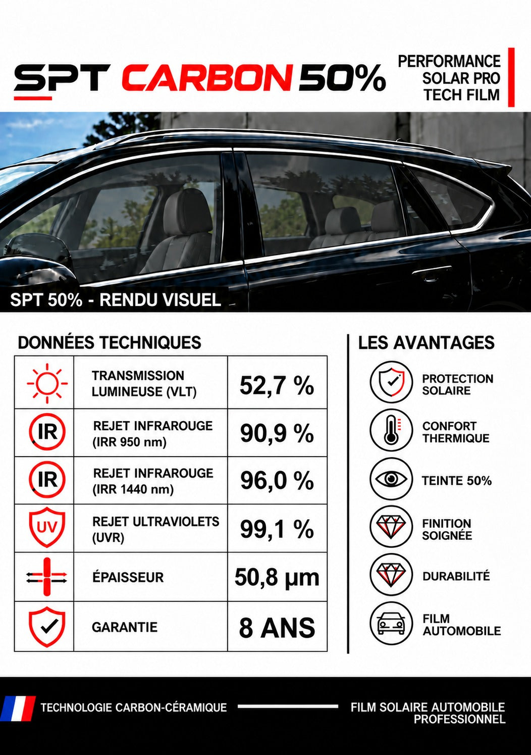 Fiche technique film solaire SPT Carbon 50 %
