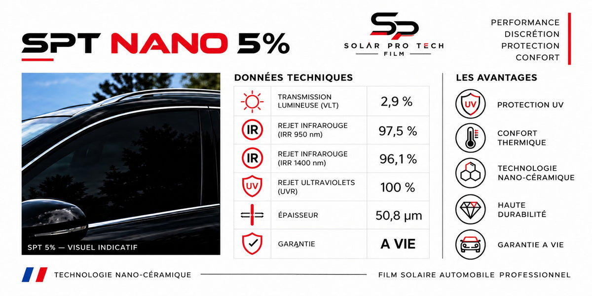 Fiche technique film solaire SPT Nano 5 %