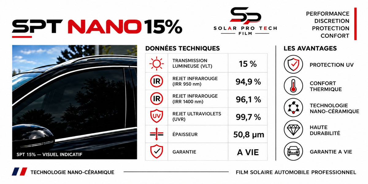 Fiche technique film solaire SPT Nano 15 %