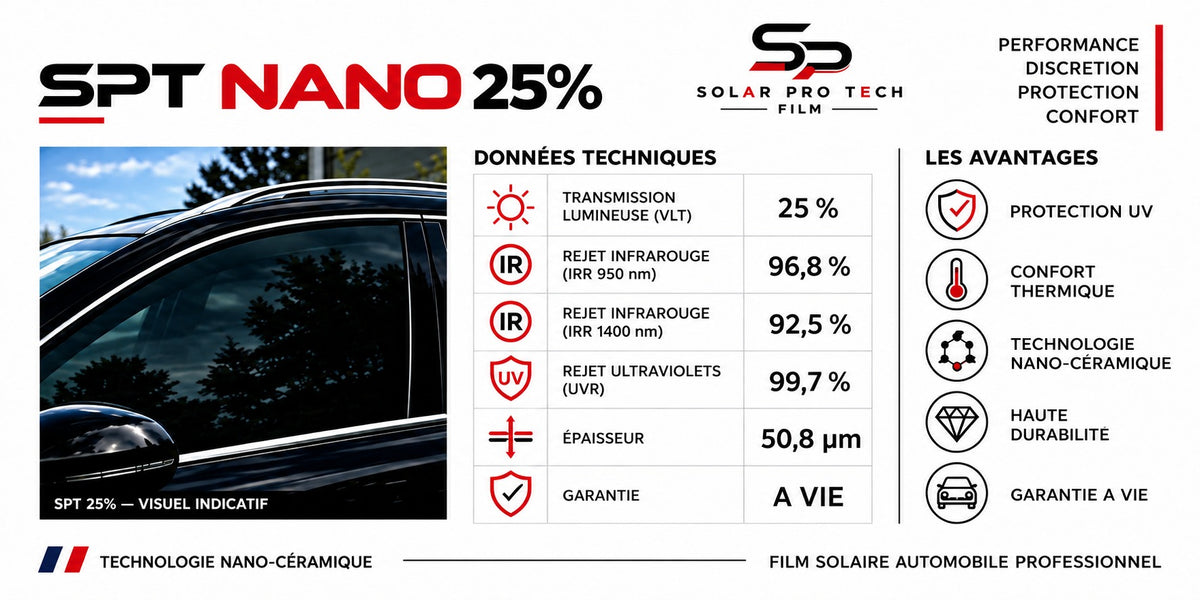 Fiche technique film solaire SPT Nano 25 %