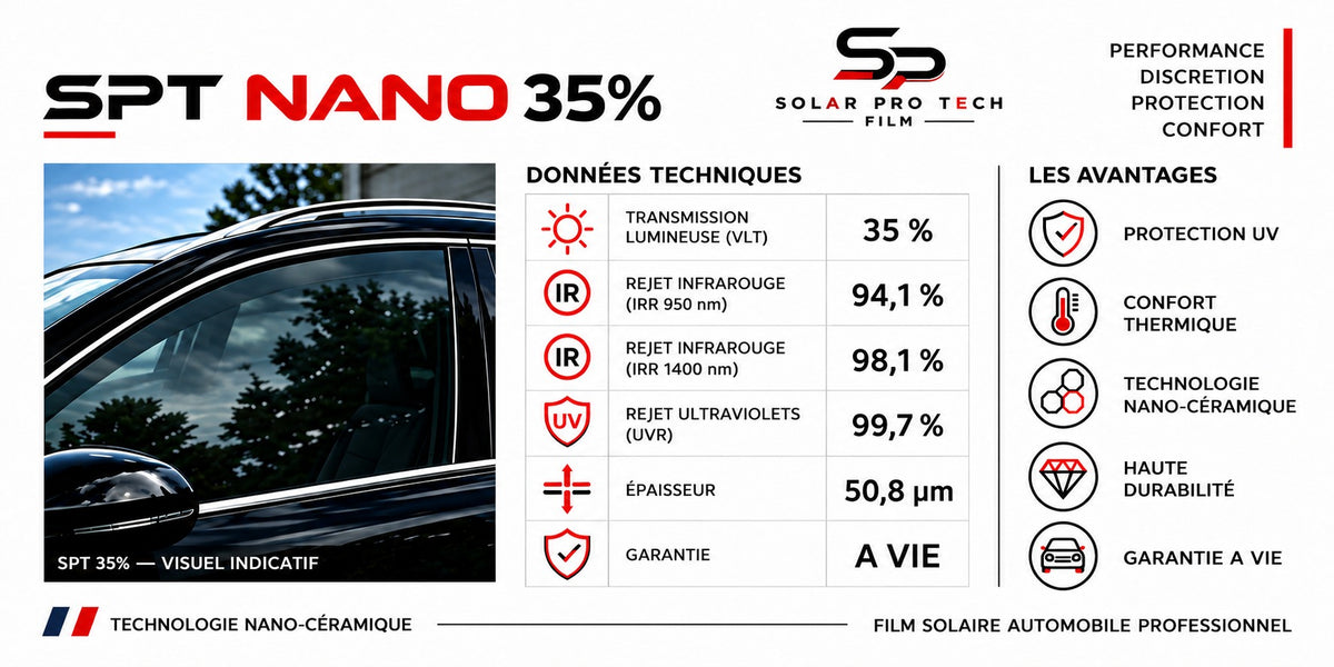 Fiche technique film solaire SPT Nano 35 %