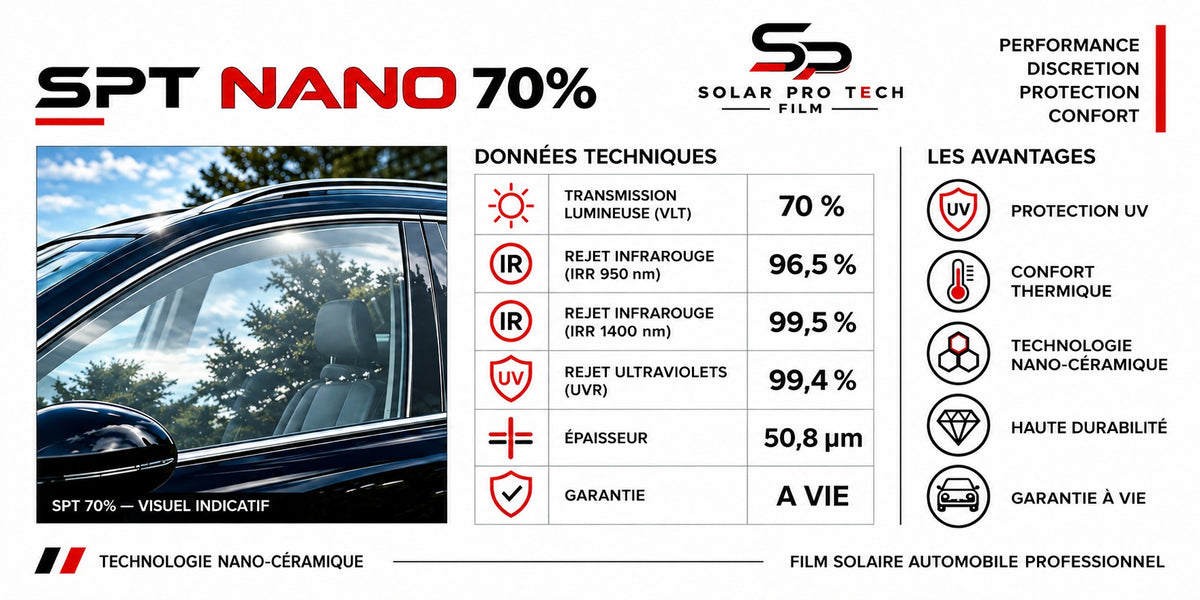 Fiche technique film solaire SPT Nano 70 %
