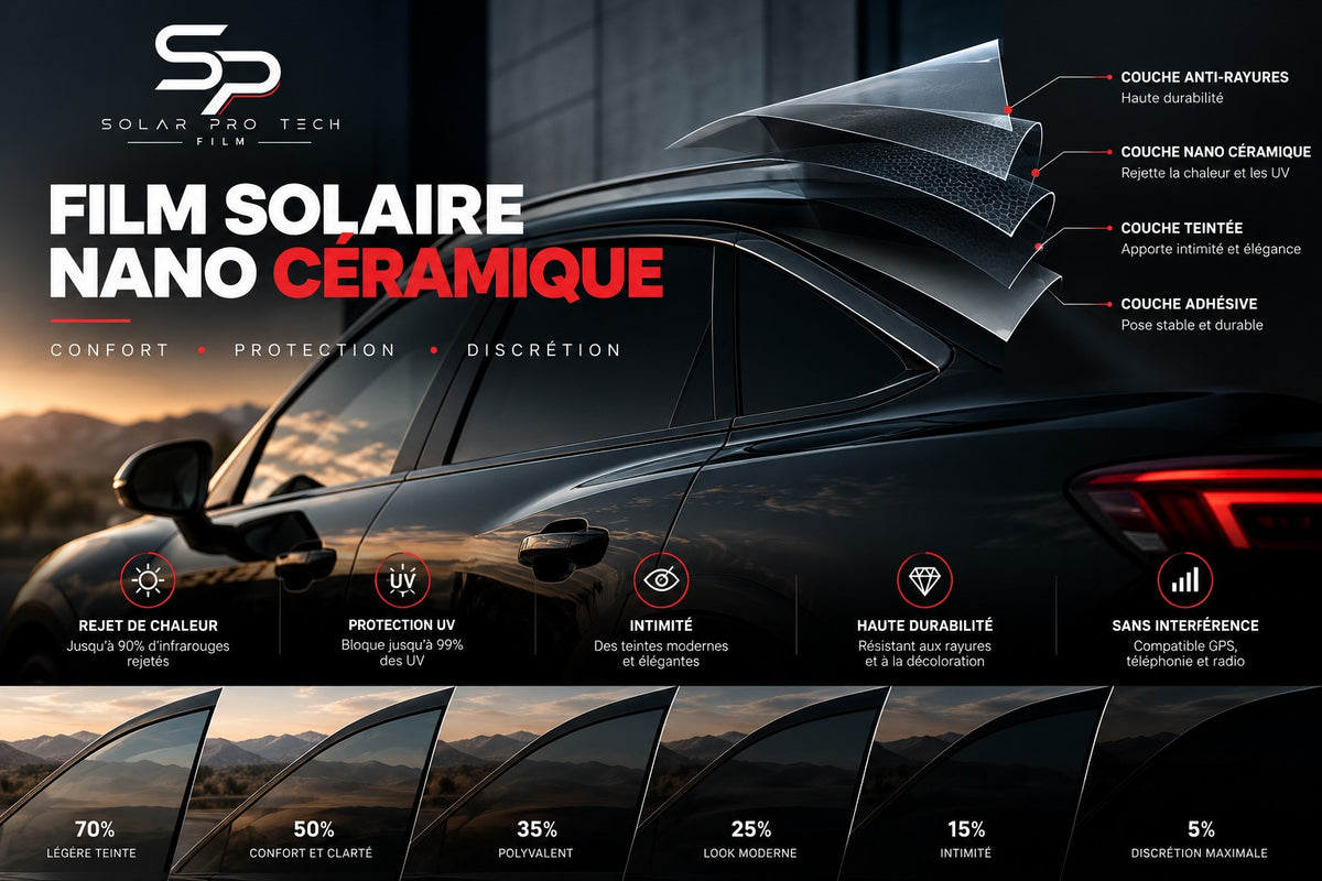 Film solaire nano céramique SPT NANO – rejet de chaleur, protection UV, intimité, teintes 5% à 70%